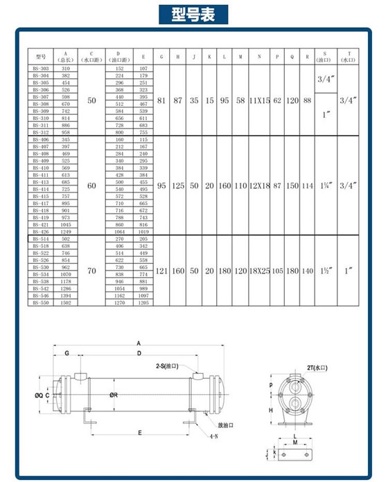 BS系列管式油水冷卻器型號表