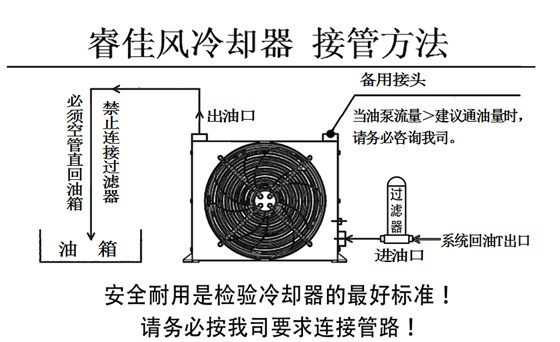 睿佳風冷卻器接管圖