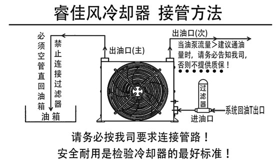 風冷卻器