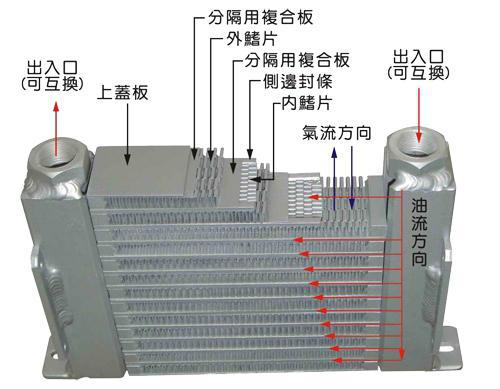 風(fēng)冷式油冷卻器.png