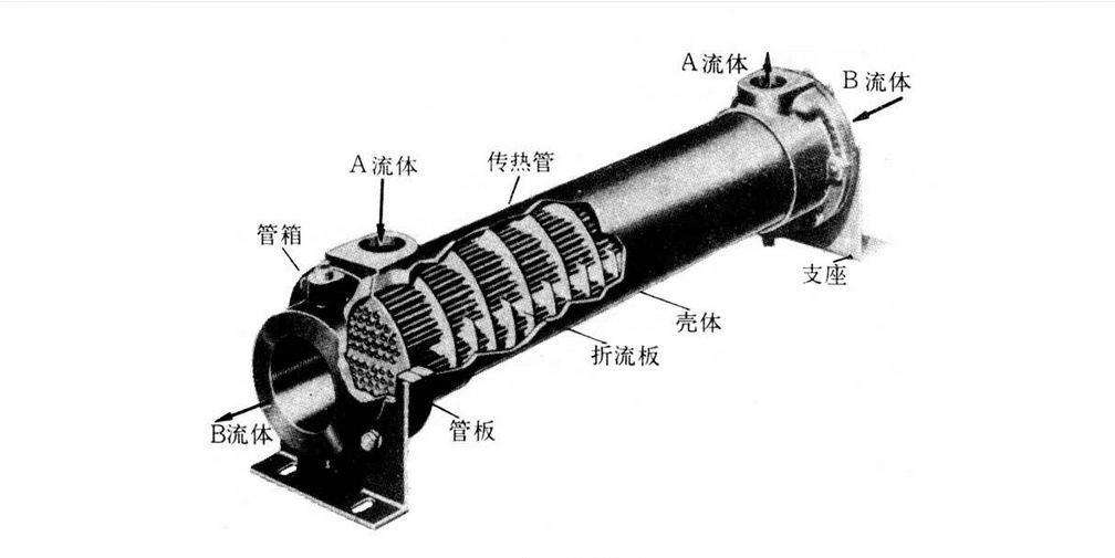 <font color='red'>油路散熱器</font>選型案例有哪些