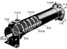 挖掘機<font color='red'>液壓油散熱器冷卻器</font>容易壞么